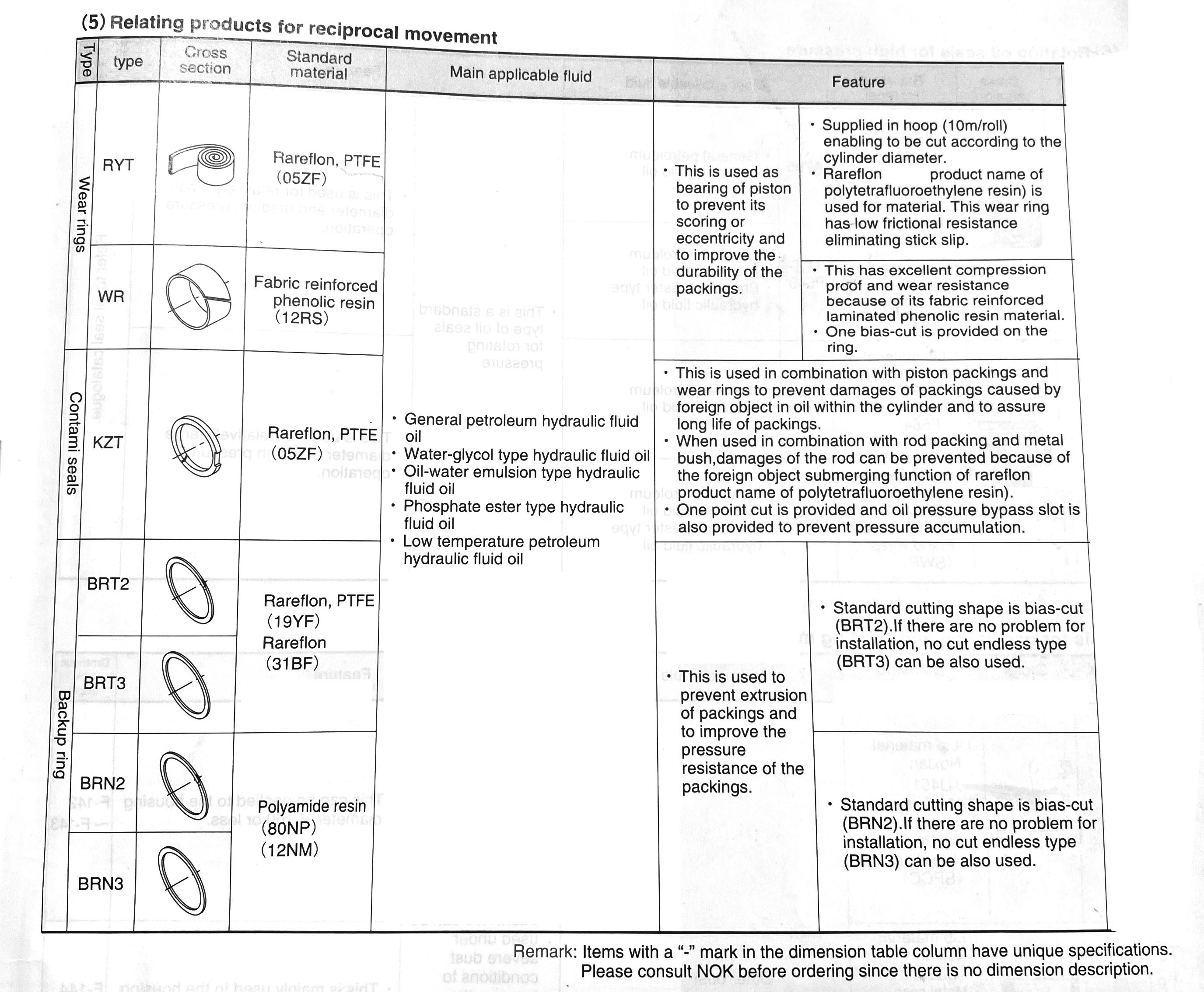 Customized Standard And Non Standard Back Up Ring For Hydraulic
