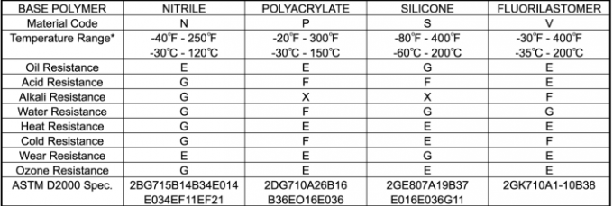 Dustproof Lip Temperature oil high pressure oil seal ISPID 75*95*7 Hydraulic pump main shaft oil seal