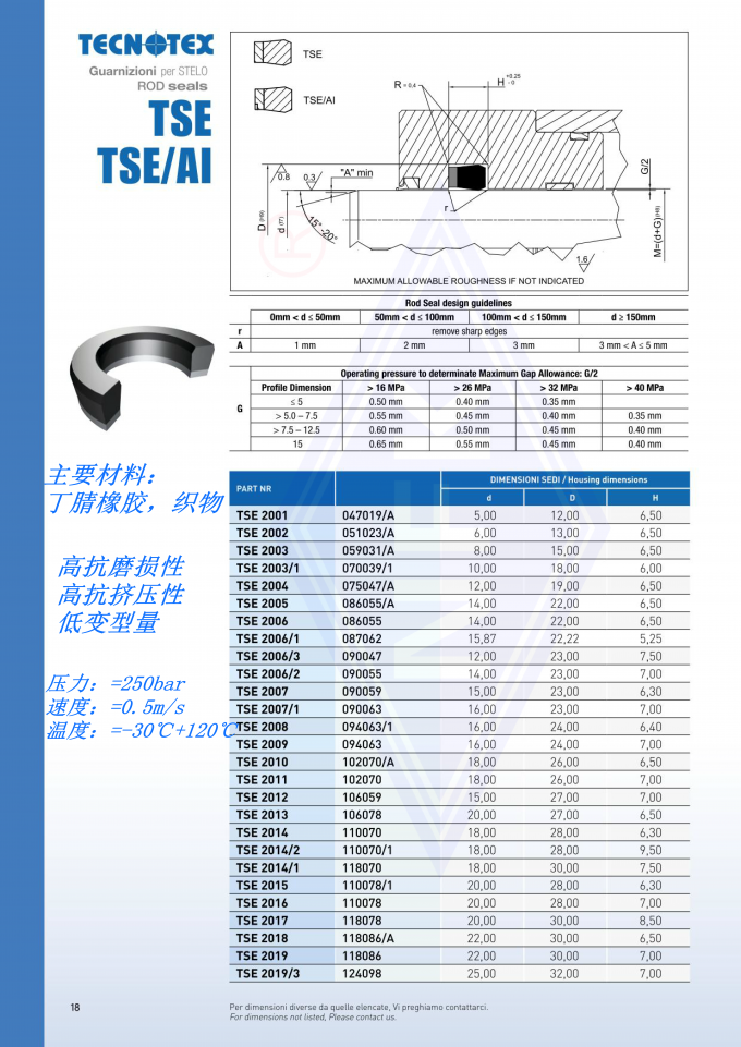 High Pressure Rotary Shaft Seals