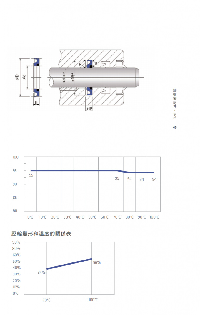 High Pressure Hydraulic Rod Seals NBR HNBR CU3027E0 CU2751E0 Cylinder Piston Seal Ring